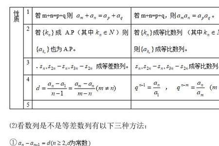 高中数学等差数列难不难