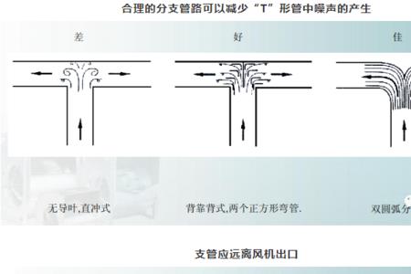 导流片安装规范