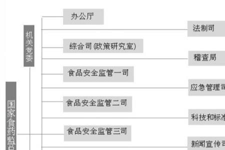 行政管理中心下设哪些部门