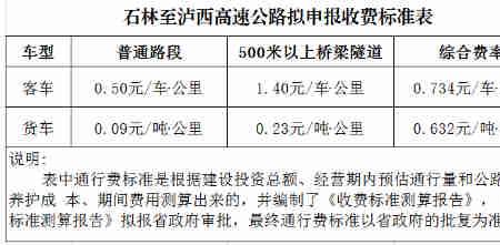 高速公路车辆年限规定