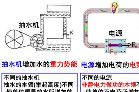 电动势为负如何判断是否歧化