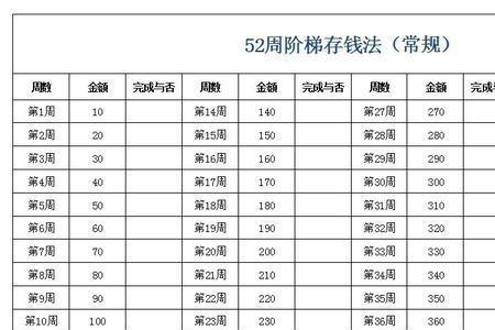 十二存单法每月存500元利息多少