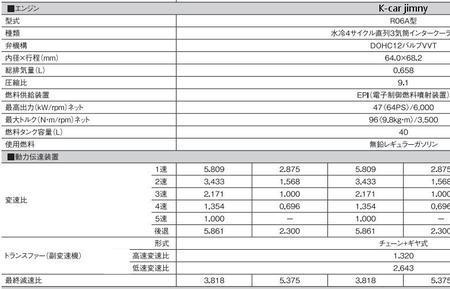 285和265扭矩有什么区别