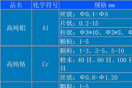 铁丝的熔点