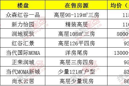 楼面价9000意味什么