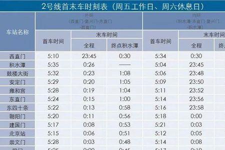 地铁值班员休息日怎么规定