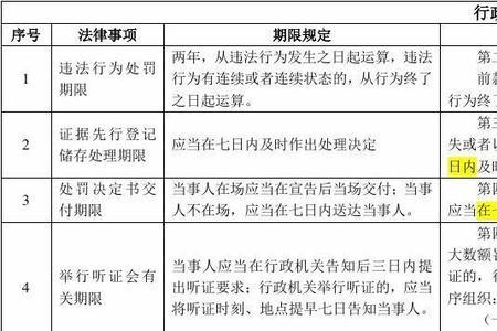 国家标准是行政立法吗