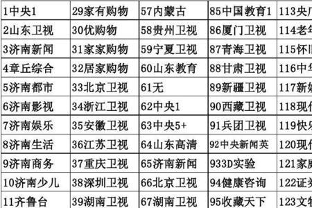 山东省取消有线电视费用了吗