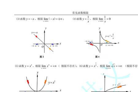 哪些函数原函数不是初等函数