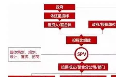 公路建设ppp模式是什么意思