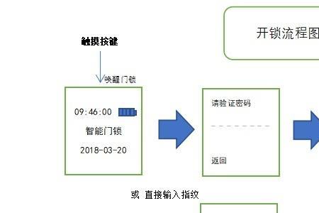 derjung智能锁说明书