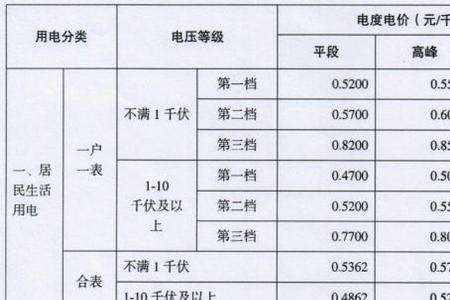 一小时一度电怎么换算出来的