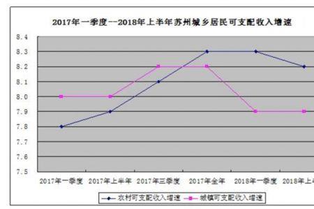 人均可支配收入指数怎么算