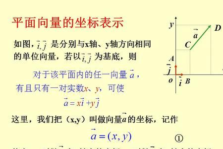 平面的垂直向量怎么求