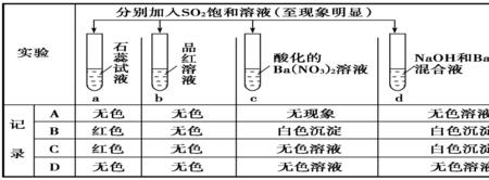 浓硫酸与碳粉反应吗