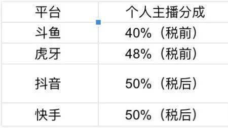 快手比例不是16:9能上热门吗