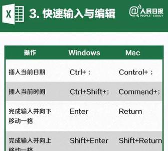 ctrl+空格键是什么快捷键