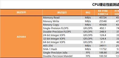 gpu负载高好还是低好