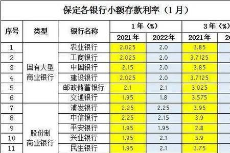 郑州银行大额存单利率是多少