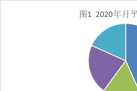 煤气含氧量多少正常