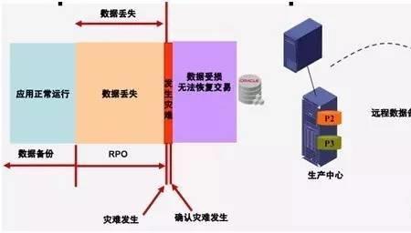 dep数据保护是什么