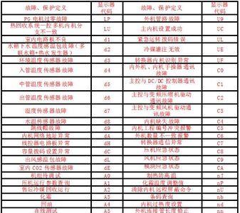 格力空调c9故障代码