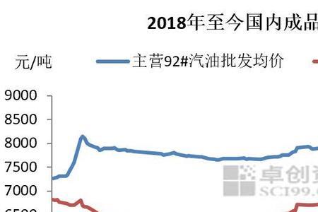 油桶涨价是什么梗