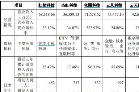 挚达科技属于哪个上市公司