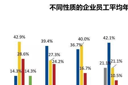 公司员工老龄化怎么跟他们交流