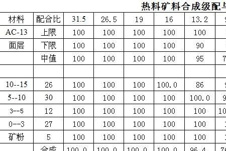 一吨石屑等于多少方