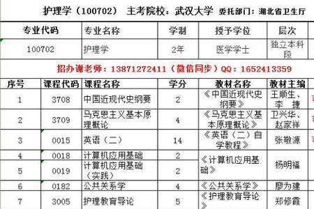 本科护理学课程