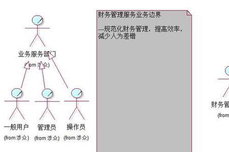 业务边界的定义