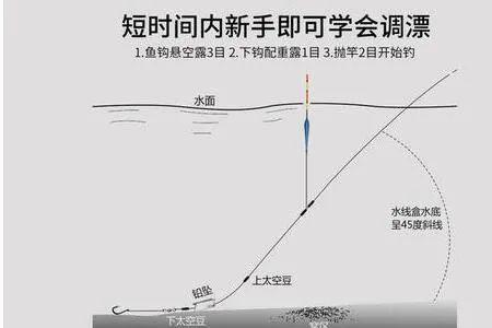 钓鱼钓跑铅和不跑铅的区别