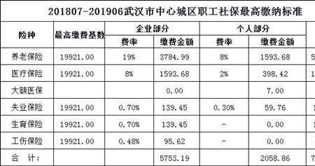 教师社保缴费标准