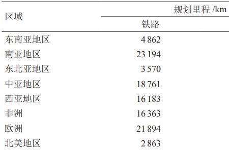 怎么查自己全年的铁路出行里程