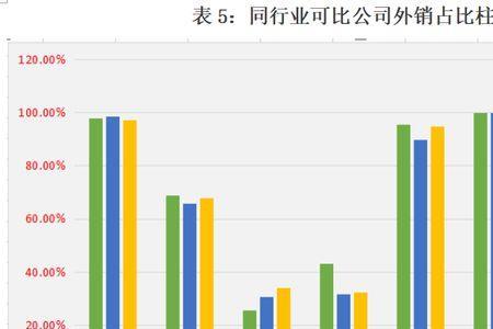 销售下滑原因分析