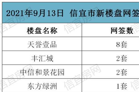 怎么查楼盘每月的网签数据