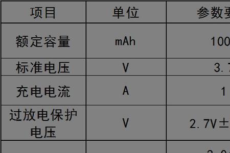 锂电芯的内阻是什么