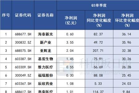 4k超高清上市公司龙头有哪些