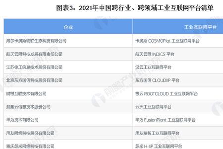 汉得信息全国排名