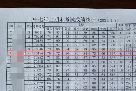 小学能看出来初中成绩吗