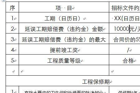 投标报价方式怎么填