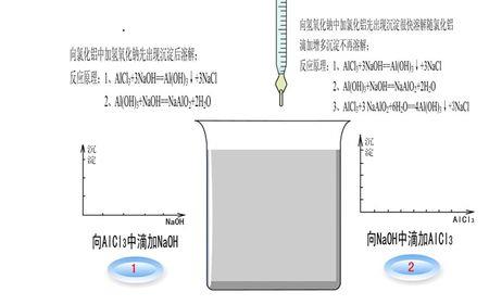 氢氧化铝能跟弱酸反应吗