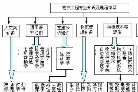 系统工程的目的