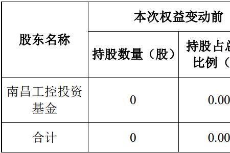 最大股东和实际控制人区别