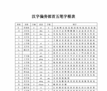 和红同样部首的字