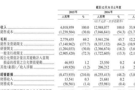 亏损店面估值如何计算