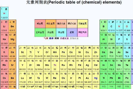 相对分子质量为40的是什么