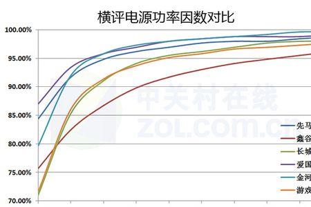 功率因数角范围是多少