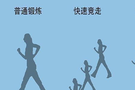 12公里走路需要多少小时